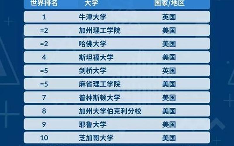 英国大学专业排名-第1张图片-波音达百科