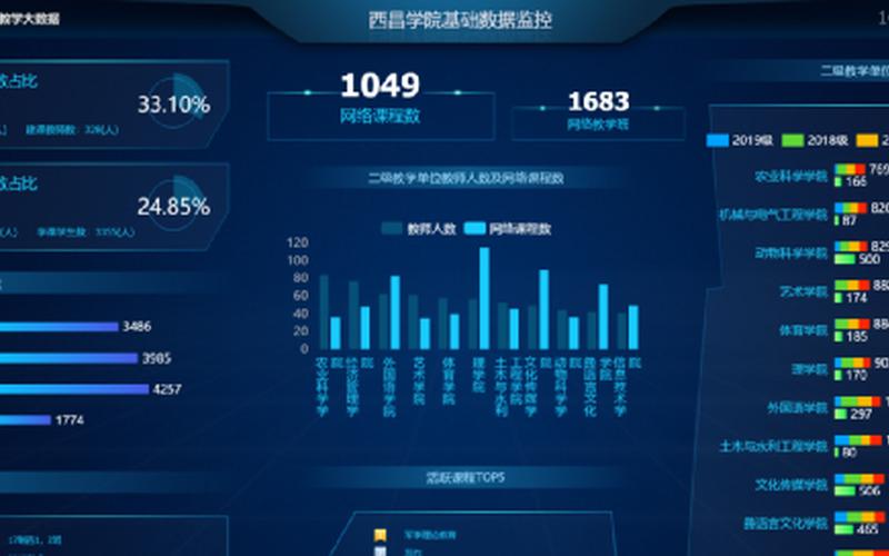 西昌学院教务系统-第1张图片-波音达百科