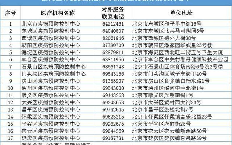 北京再次下调核酸检测价格-第1张图片-波音达百科