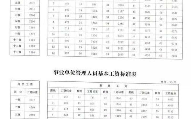 事业单位涨工资已定-第1张图片-波音达百科