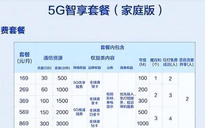 移动上网包月套餐-第1张图片-波音达百科