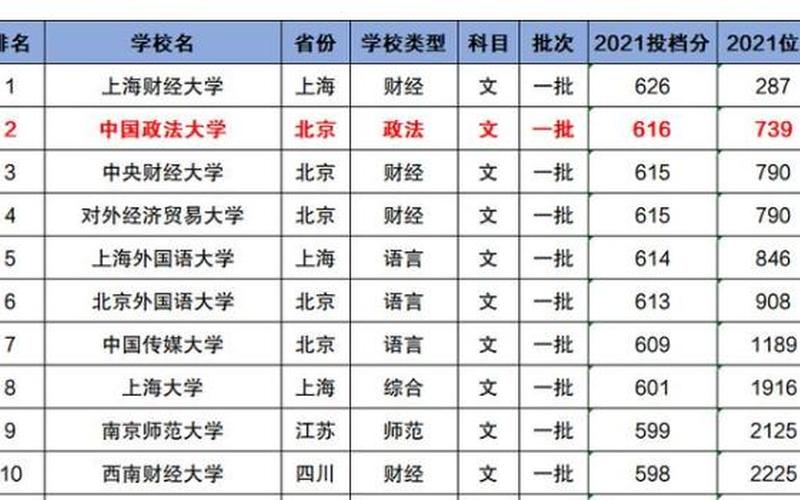中国政法大学是985还是211-第1张图片-波音达百科