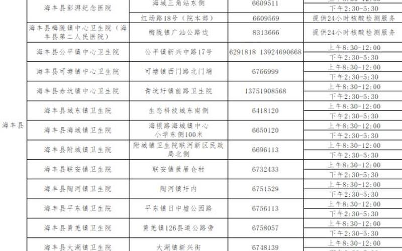 汕尾疫情最新数据消息-第1张图片-波音达百科