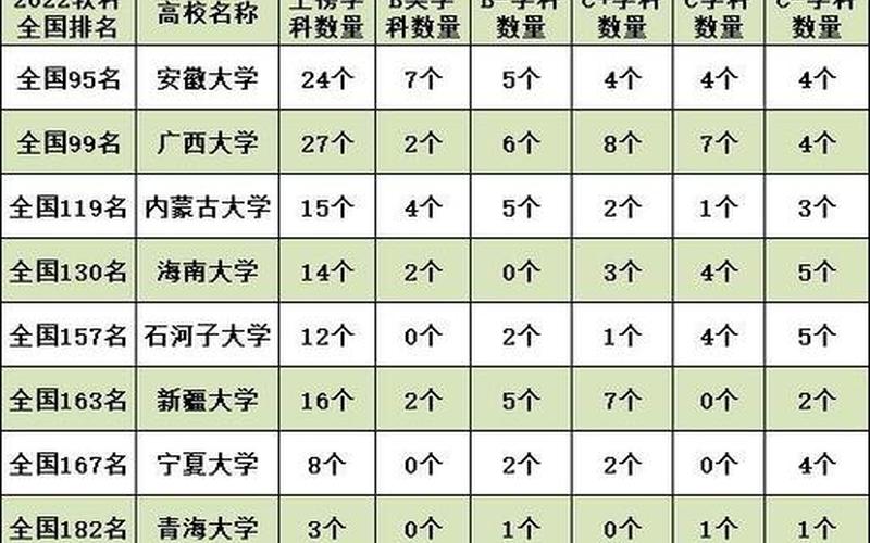 211里最差的15所大学-第1张图片-波音达手游百科