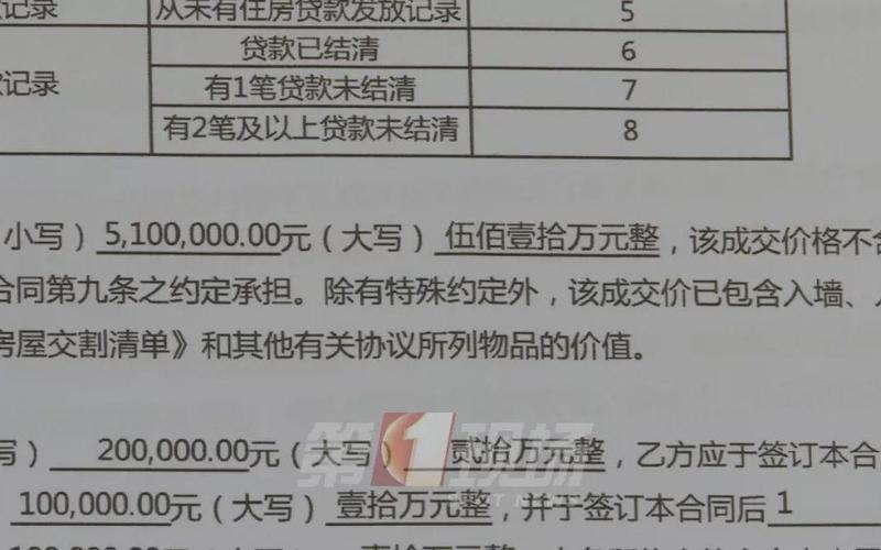 开的房记录是永久的吗-第1张图片-波音达手游百科