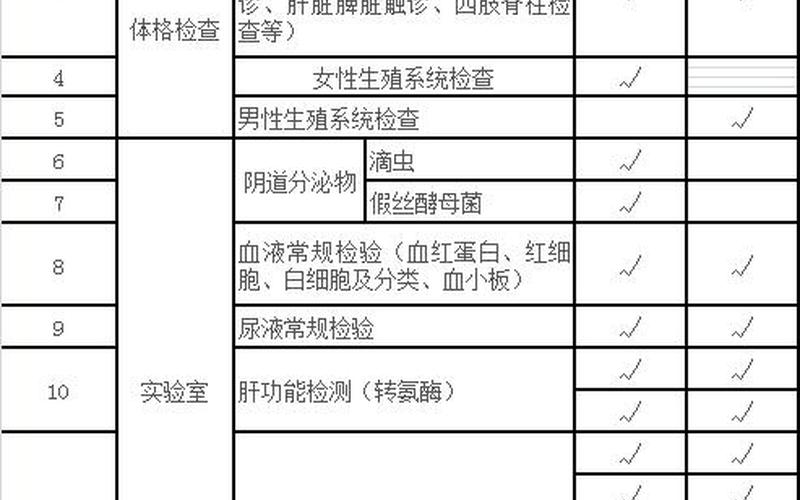 女性婚检8023是什么意思-第1张图片-波音达百科