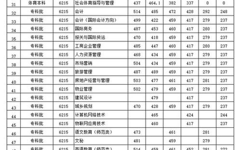 浙江金融职业学院分数线-第1张图片-波音达百科