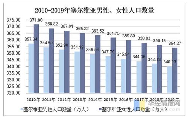 塞尔维亚人口有多少-第1张图片-波音达百科
