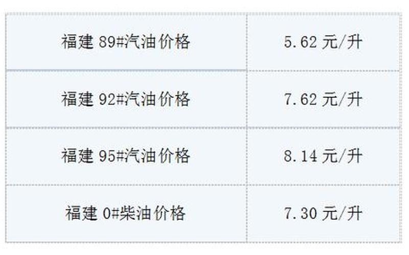 现在油价92多少钱一升-第1张图片-波音达手游百科