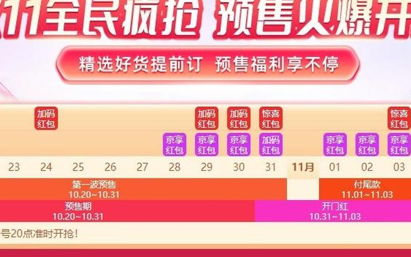 双十一当天便宜还是前几天便宜-第1张图片-波音达百科