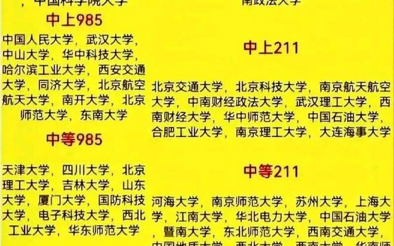 985大学最烂的大学-第1张图片-波音达手游百科