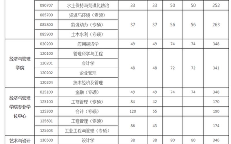 西安理工大学录取分数线2020-第1张图片-波音达百科