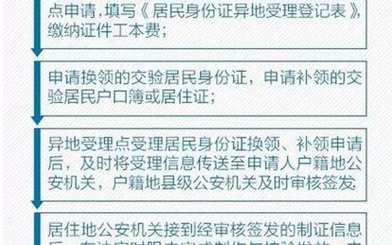 身份证紧急挂失 *** -第1张图片-波音达百科