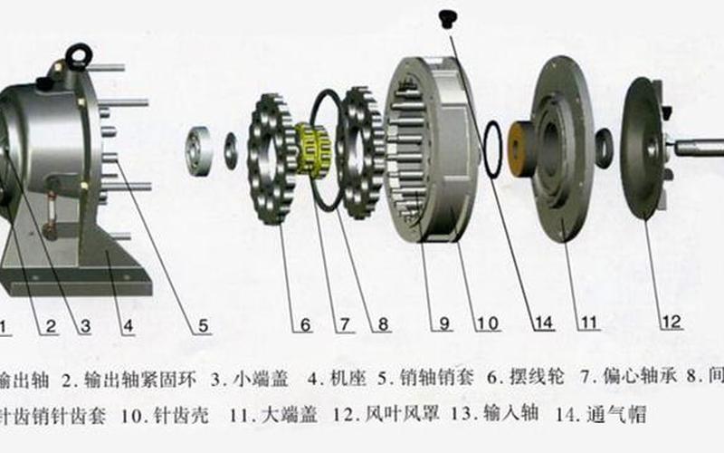 摆线针轮减速机原理-第1张图片-波音达百科