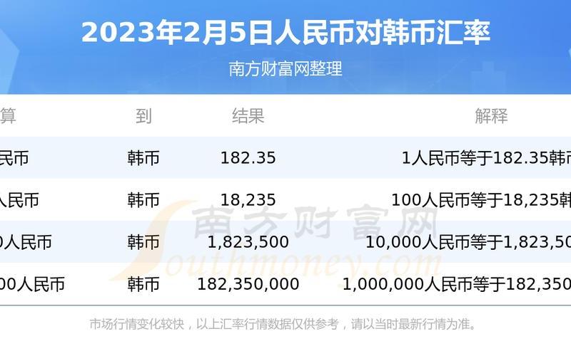 30亿韩币换多少人民币-第1张图片-波音达手游百科