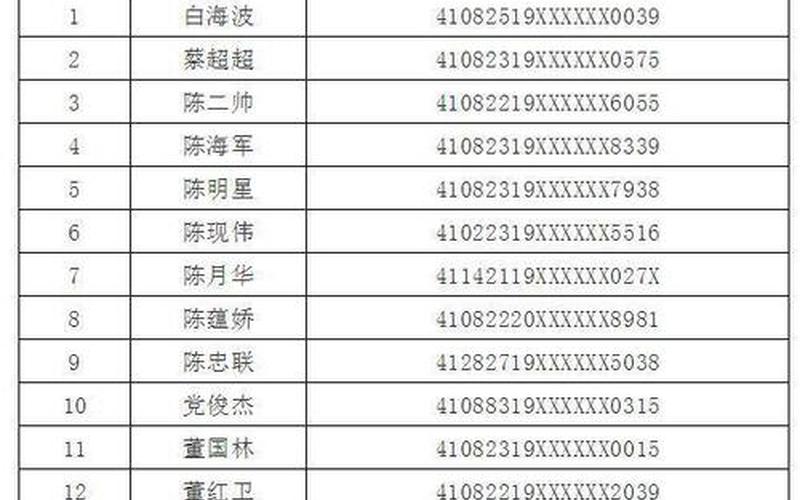 身份证号码和姓名-第1张图片-波音达手游百科