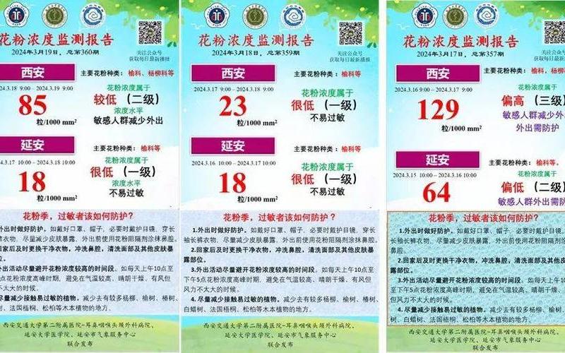 西安最近疫情情况-第1张图片-波音达百科