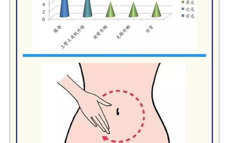六人轮换C一个过程多少分钟-第1张图片-波音达百科