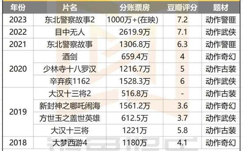 新警察故事2013票房-第1张图片-波音达百科