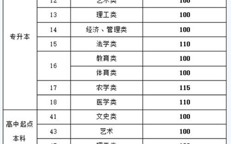 济宁学院专科分数线-第1张图片-波音达百科