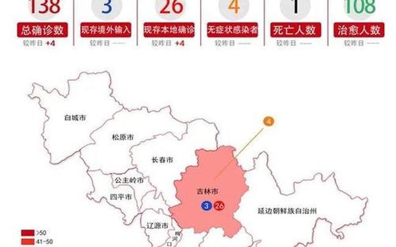 吉林疫情是怎么发生的-第1张图片-波音达百科