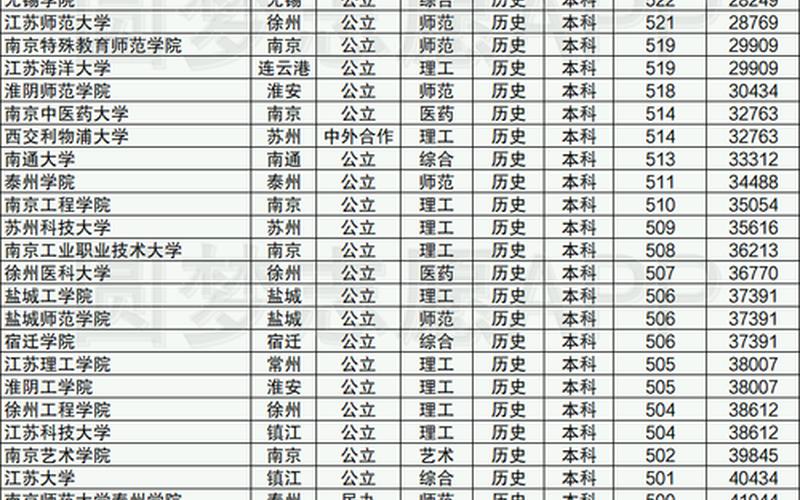 江苏二本院校排名-第1张图片-波音达百科