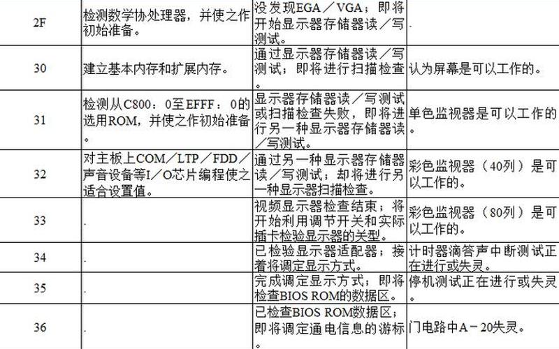 主板检测卡代码大全-第1张图片-波音达手游百科