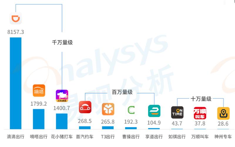 十大网约车排行榜-第1张图片-波音达百科