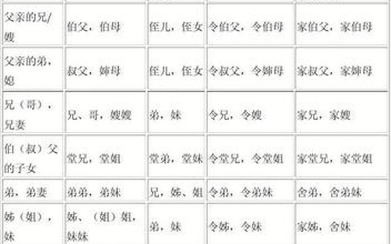孩子辈分称呼大全图-第1张图片-波音达百科