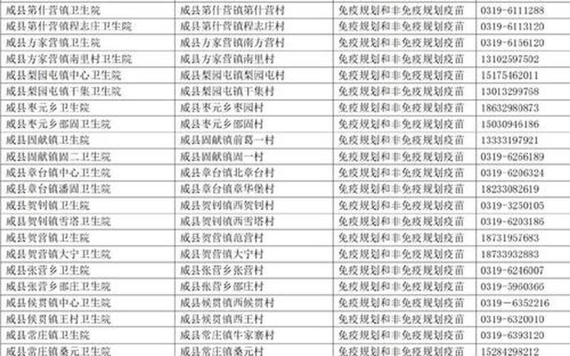 邢台的疫情最新情况-第1张图片-波音达百科