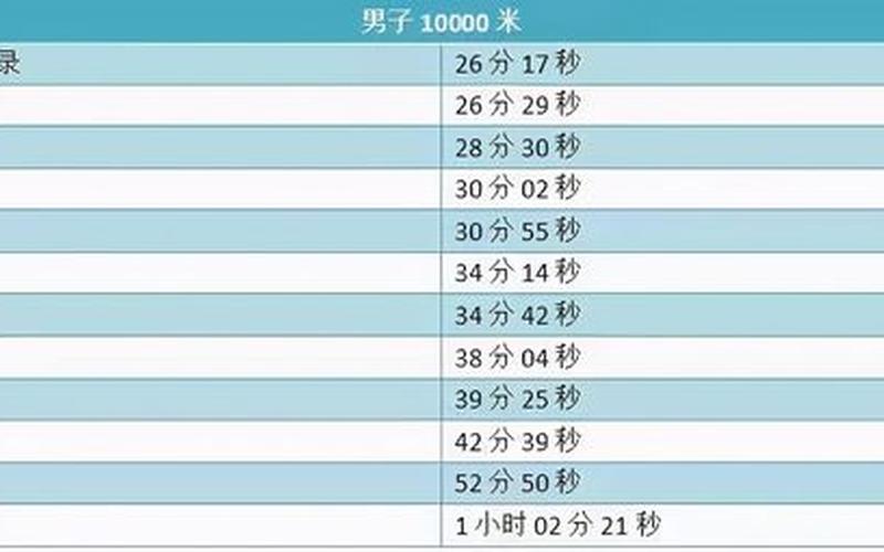 400米一般人跑多少秒-第1张图片-波音达百科