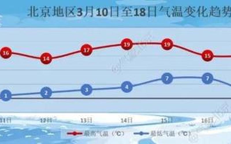 河北19县市出现7级以上大风-第1张图片-波音达百科