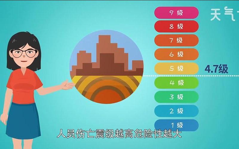 几级地震才会有危险-第1张图片-波音达百科