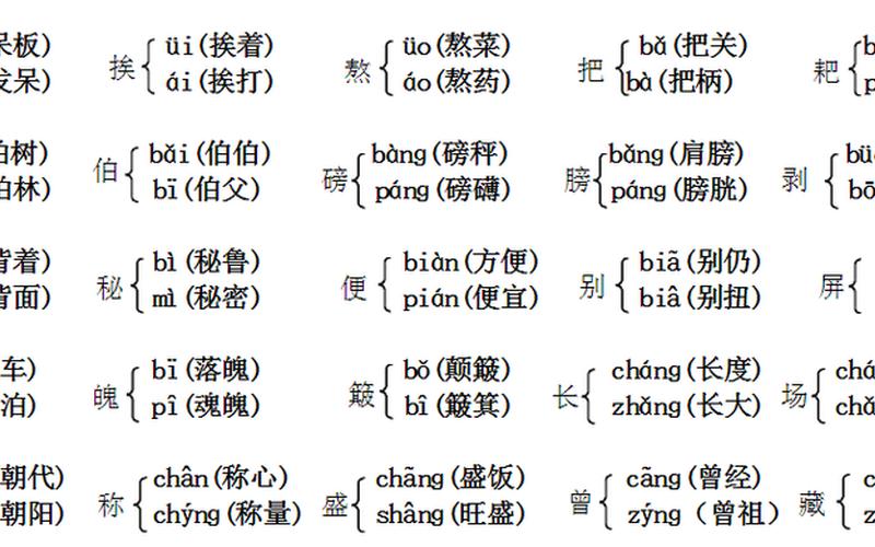 着多音字组词和拼音-第1张图片-波音达手游百科