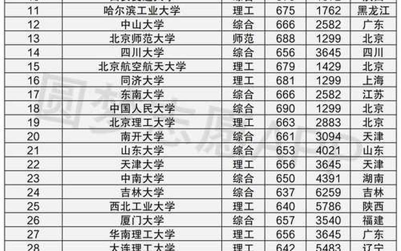 中国985大学排名表-第1张图片-波音达百科