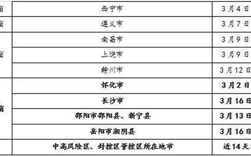 永州疫情最新数据消息-第1张图片-波音达手游百科
