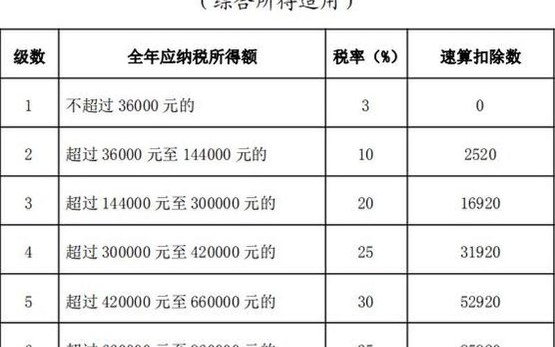 2022年终奖扣税对照表-第1张图片-波音达手游百科