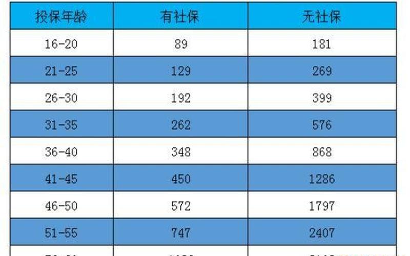 好医保免费医疗金更高能领多少-第1张图片-波音达百科