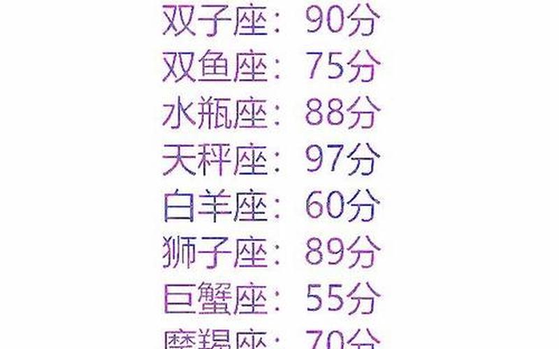 12星座高考多少分-第1张图片-波音达手游百科