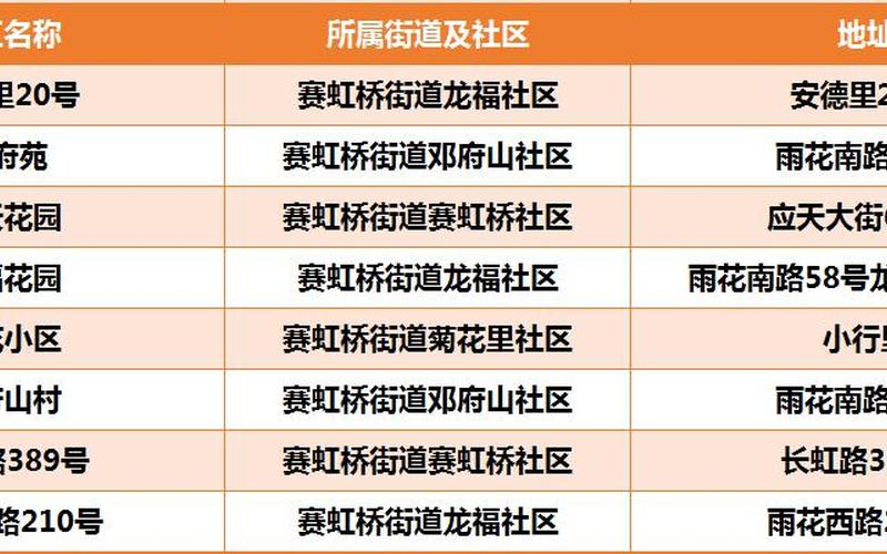 南京封闭29个小区名单-第1张图片-波音达手游百科