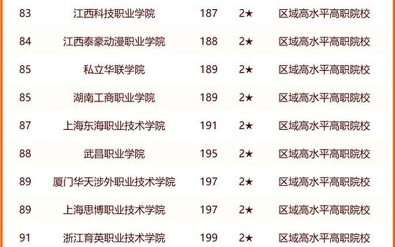 专科学校排名2021最新排名-第1张图片-波音达百科