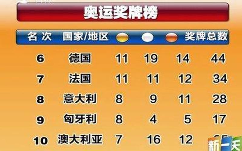 伦敦奥运会奖牌榜-第1张图片-波音达百科