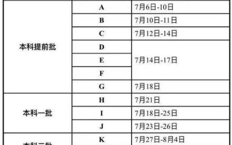 本科二批录取结果什么时候出来-第1张图片-波音达百科