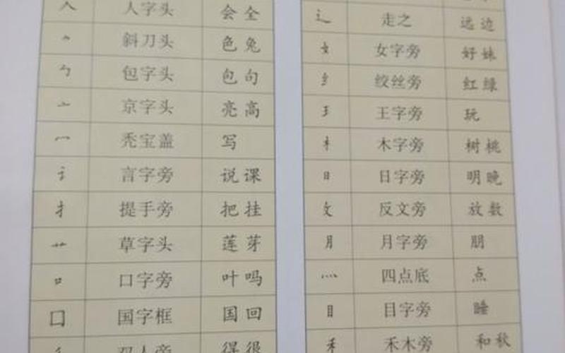 放的偏旁是攵叫做什么-第1张图片-波音达百科