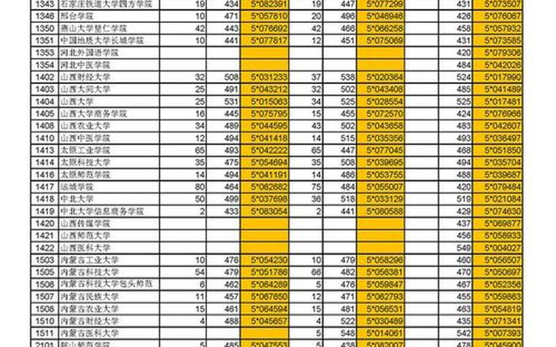 2012浙江本科分数线-第1张图片-波音达百科