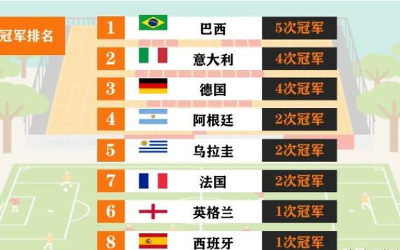 2014年世界杯冠军排名-第1张图片-波音达百科