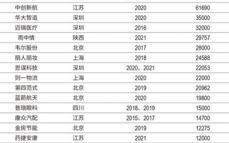 投出数是什么意思-第1张图片-波音达百科