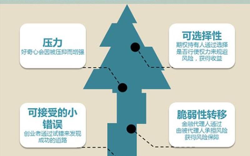 性活动中的四门是什么-第1张图片-波音达百科