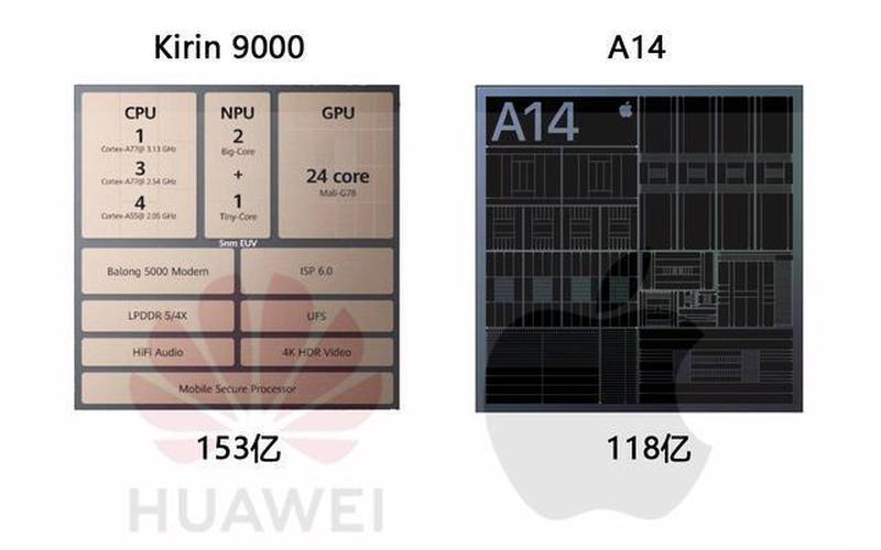 麒麟9000和a14对比-第1张图片-波音达百科