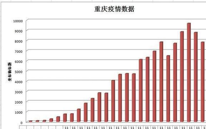 重庆疫情最新动态-第1张图片-波音达手游百科